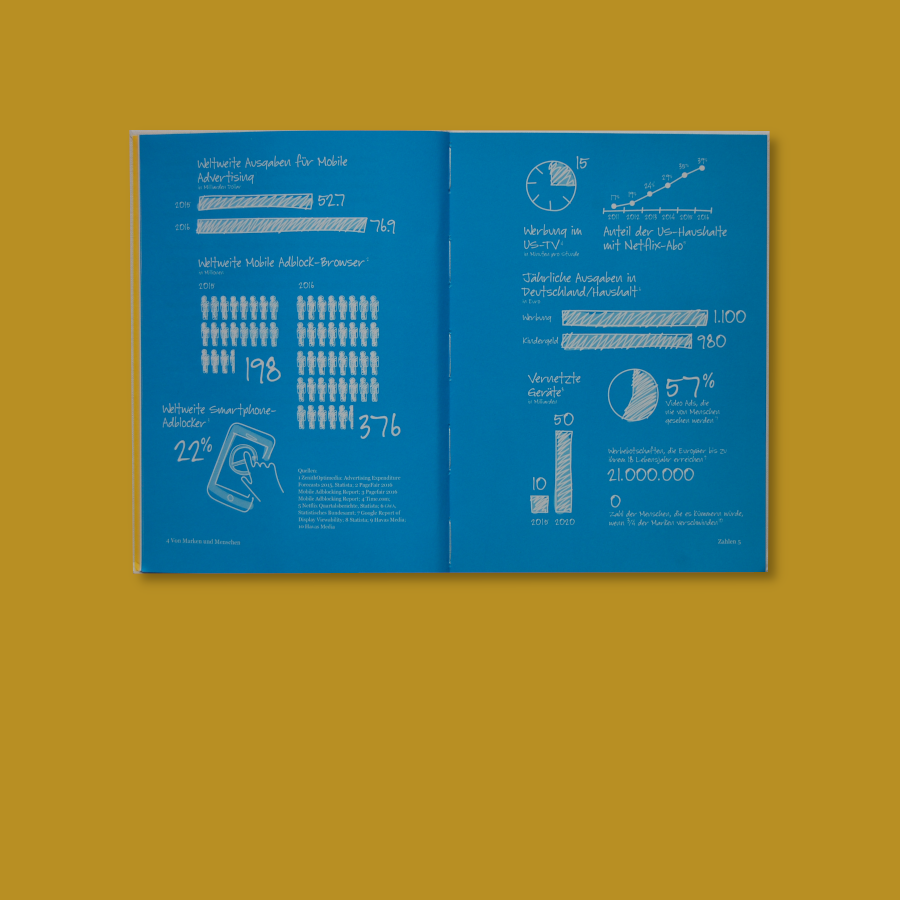 Von Marken und Menschen Booklet Cover